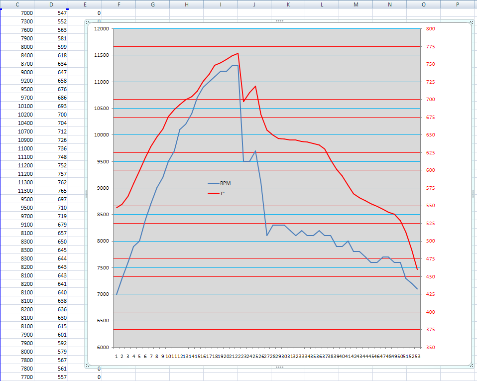 manchon venturisé 750°