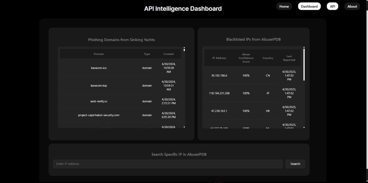 API Intelligence