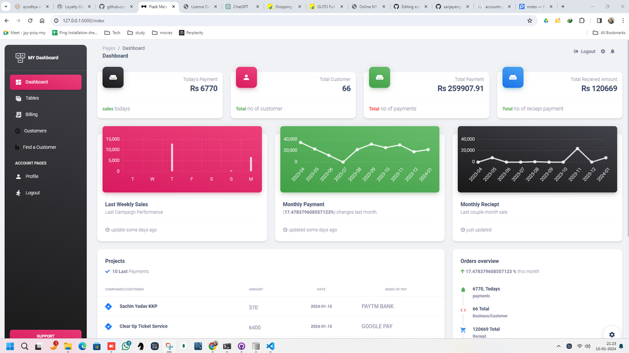 Material Dashboard - Full-Stack Starter generated.