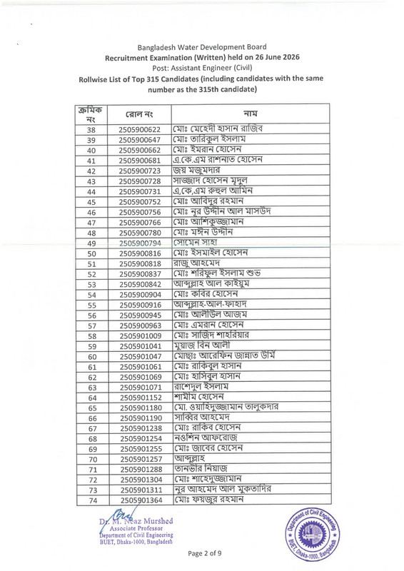 BWDB-Assistant-Engineer-(Civil)-Exam-Result-2026-PDF-04