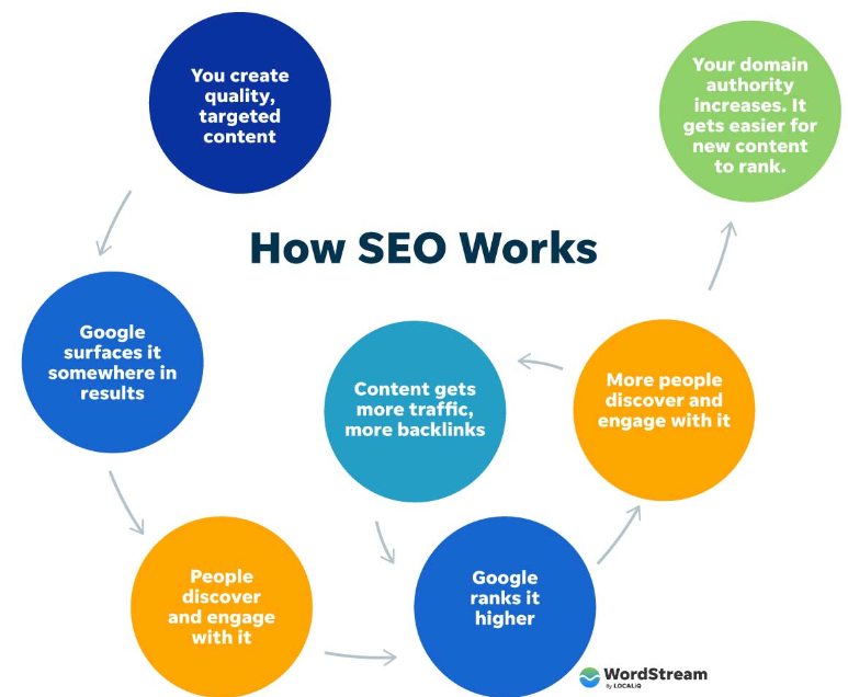 SEO Service in Malaysia