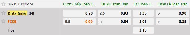 Soi kèo tài xỉu cả trận Drita vs FCSB