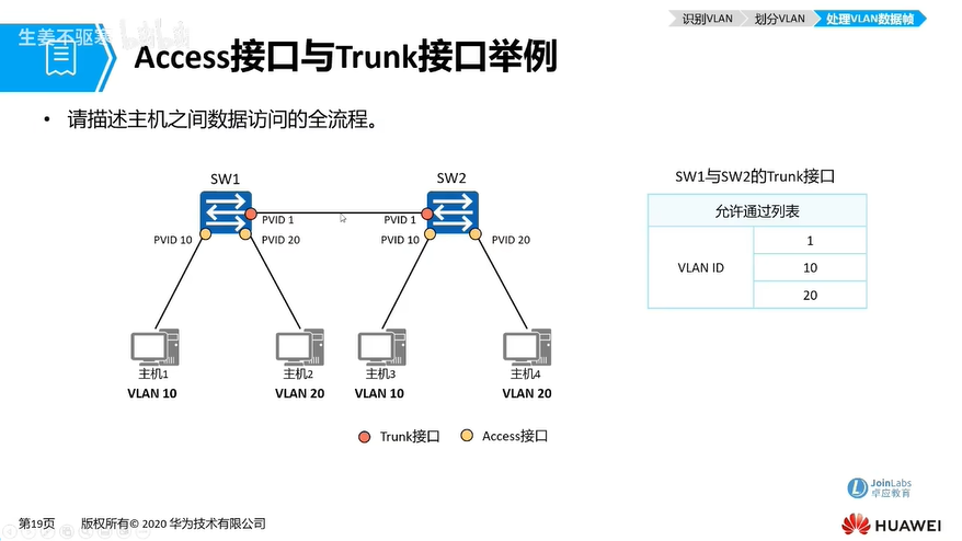 f45_Access接口与Trunk接口.png
