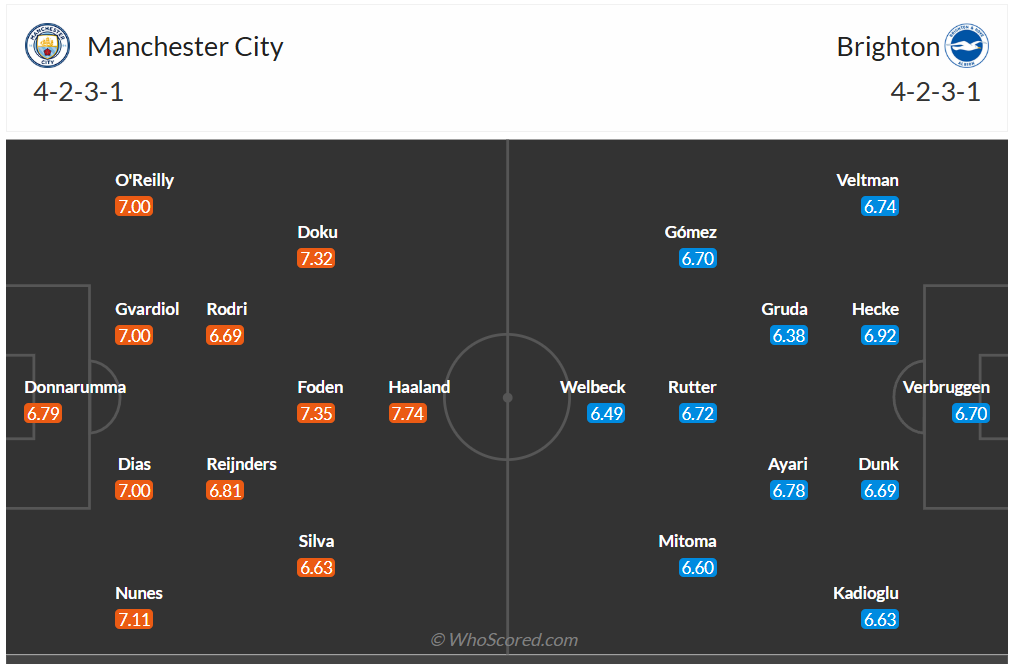 Đội hình dự kiến Man City vs Brighton