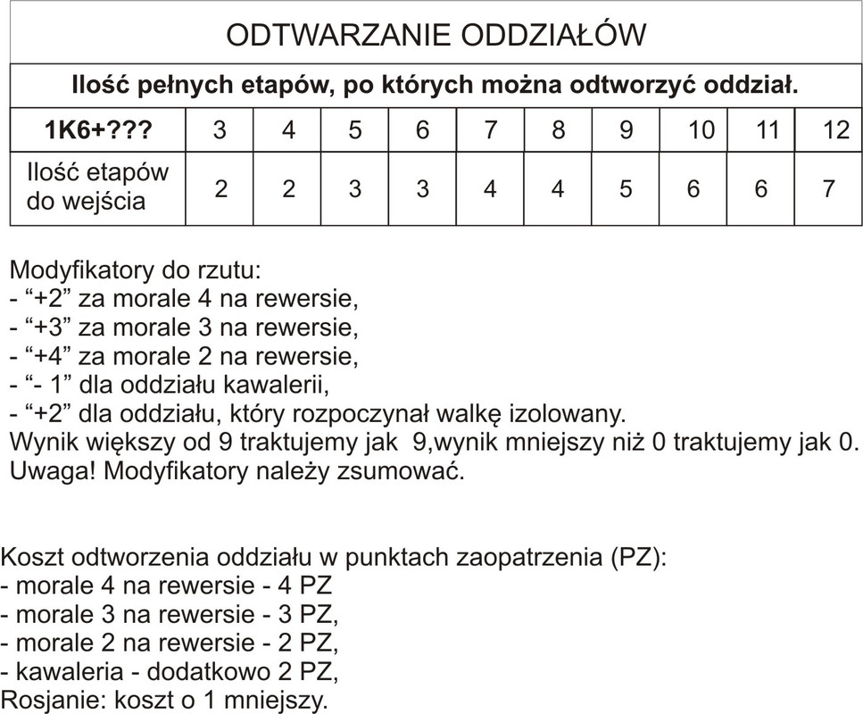 Zbeiranie oddziałów