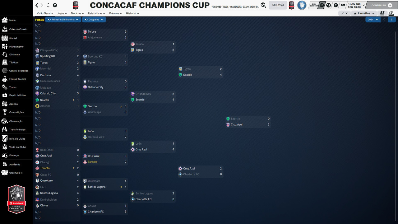 2024 -Champions Concacaf