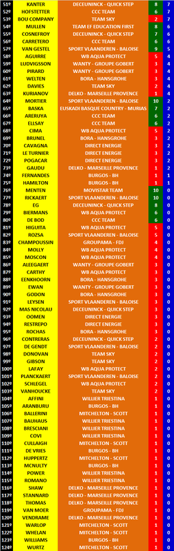 Ranking Anual UWT JOVENES Individual-Jov-2