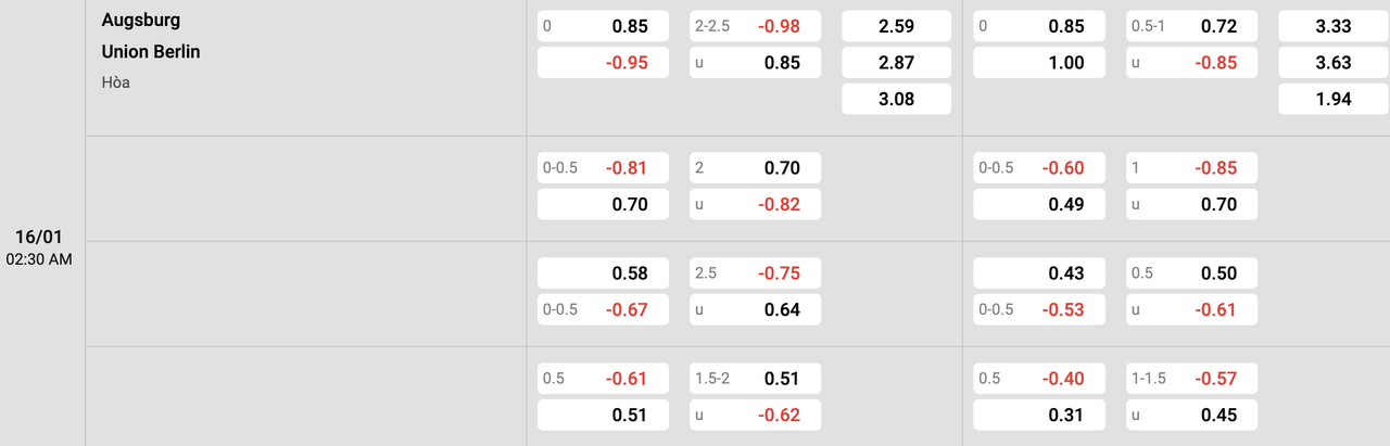 Tỷ lệ kèo Augsburg vs Union Berlin