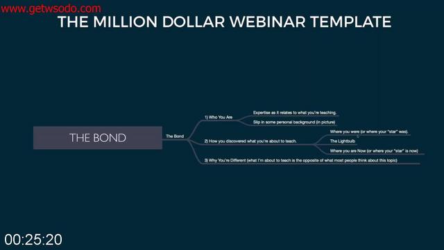 G-PBen-Adkins-The-Perpetual-Sales-Engine.jpg