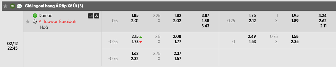 Tỷ lệ kèo Damac FC vs Al Taawon FC