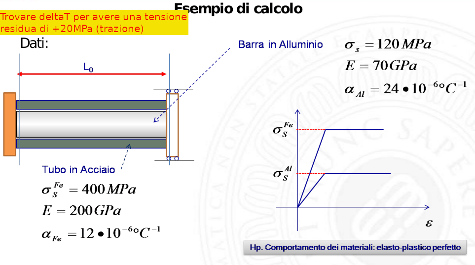 Matematicamente.it • Dilatazione termica e tensioni residue - esercizio non  chiar - Leggi argomento