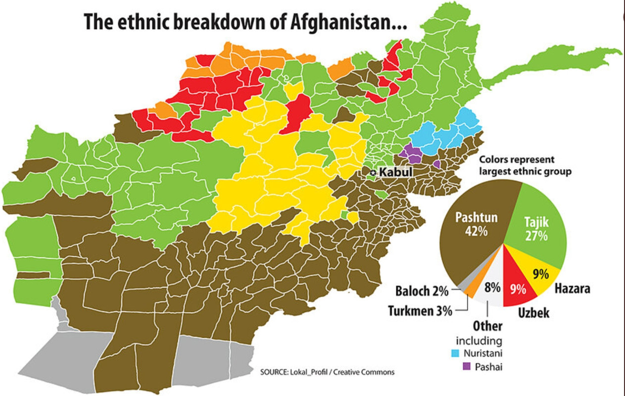 KO SU AVGANISTANCI? Pogledajte etnički sastav zemlje kojom sada vladaju Talibani 2