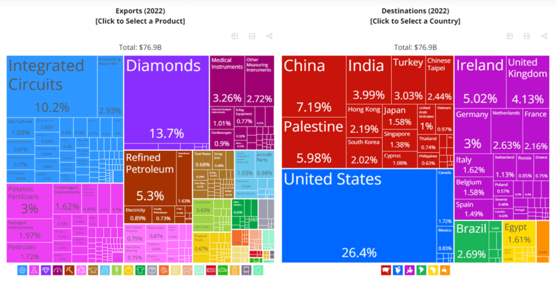 our-top-exports-and-top-destinations-some-are-more-v0-7tnmley1pavc1.png