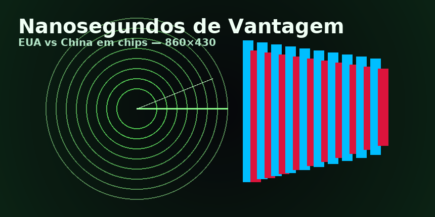 Nanosegundos de Vantagem: Jensen Huang da Nvidia Avisa que a China Está a um Piscar de Olhos de Empatar a Corrida dos Chips Americanos