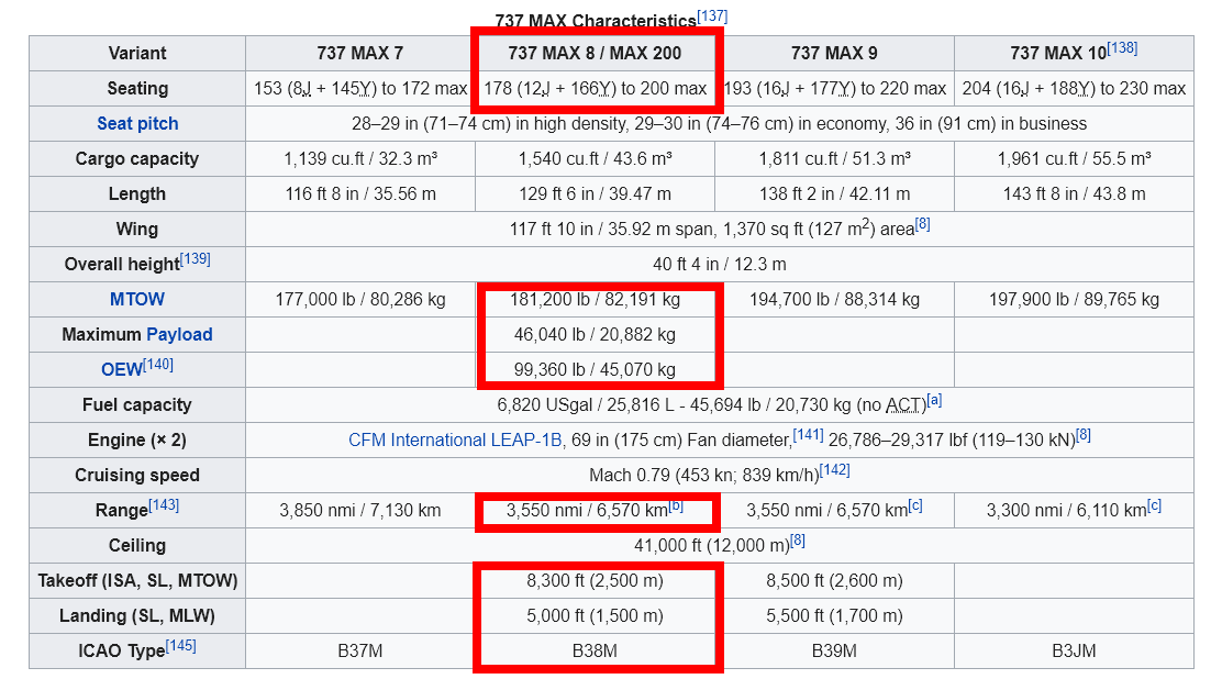 Características Boeing 737 Max 8 - Forum Aircraft, Airports and Airlines