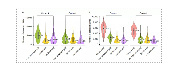 单细胞测序方法该如何选择-6.png