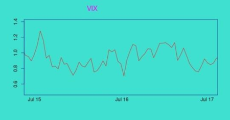 Financial Derivatives: A Quantitative Finance View