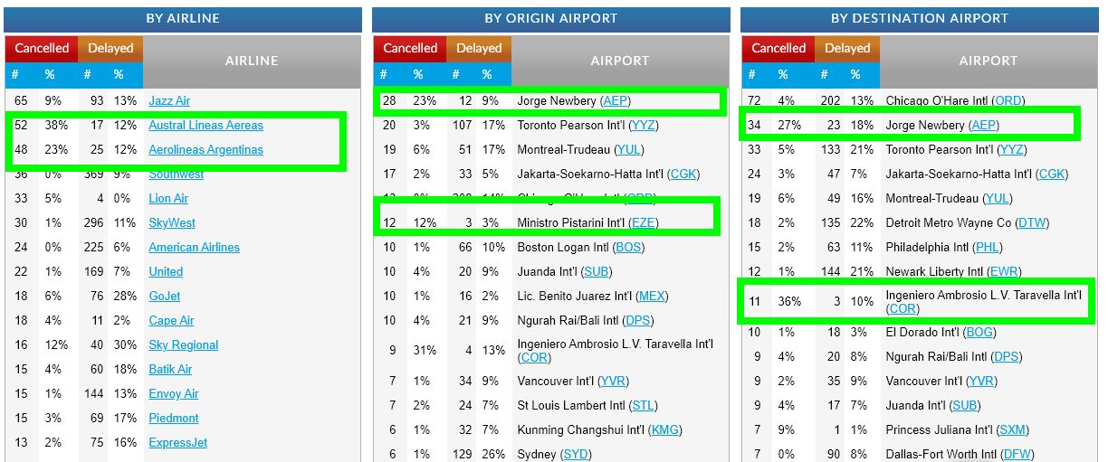 Noticias de aviación, aeropuertos y aerolíneas - Forum Aircraft, Airports and Airlines