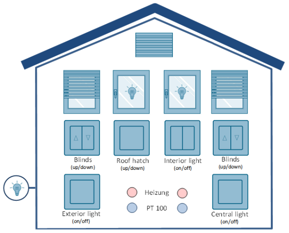 House Control with LOGO! 8 and Weather Sensors (LOGO! Set 11 House Control with LOGO! 8 and Weather Sensors (LOGO! Set 11