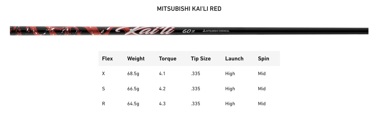 NEW 2023 TaylorMade Stealth 2 Driver 10.5* Mitsubishi Kai'li Red