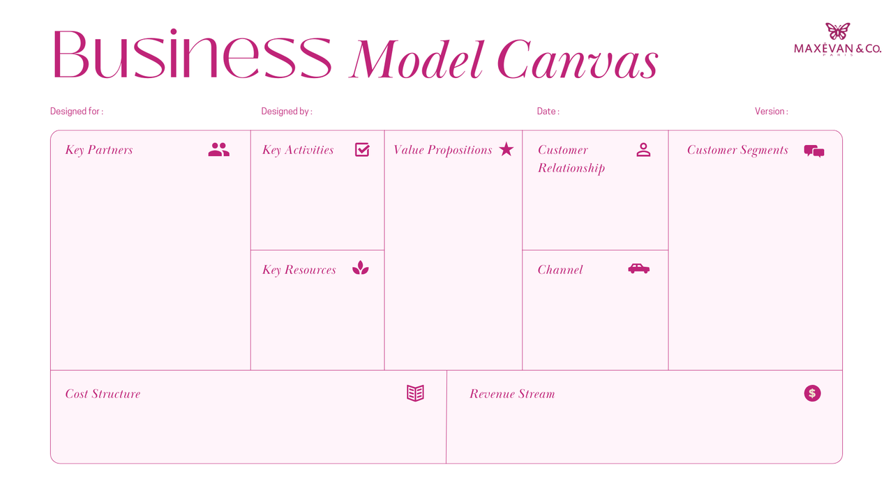 Business model