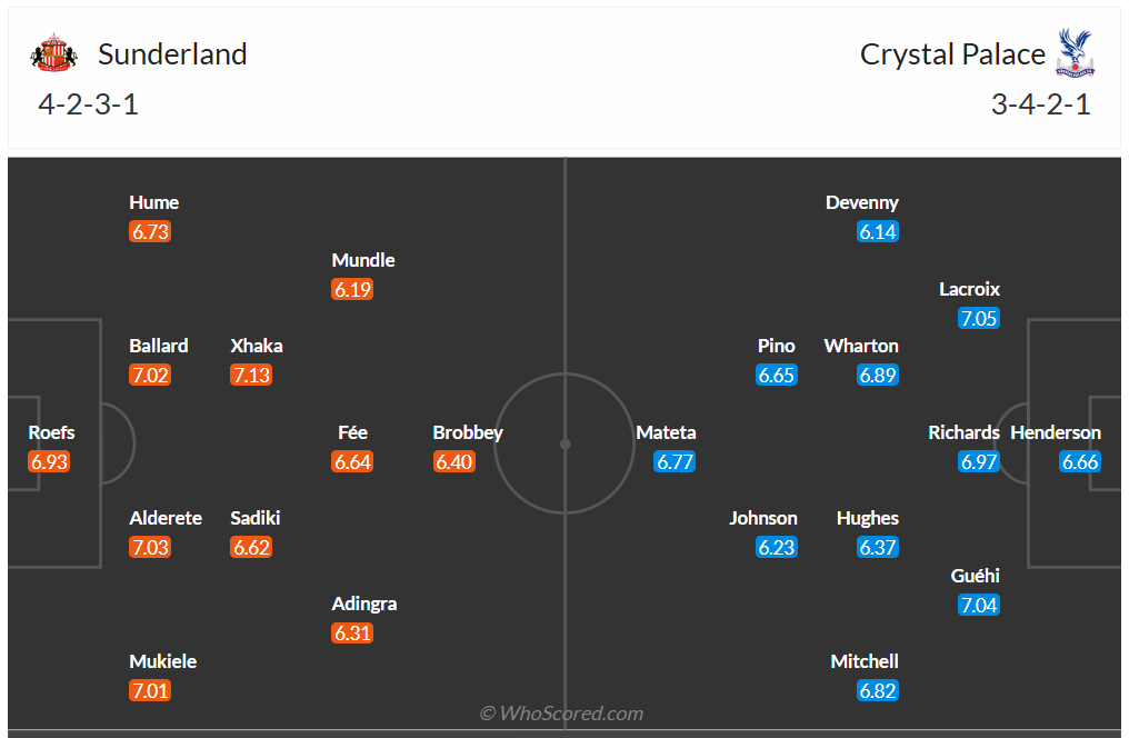 Đội hình dự kiến Sunderland vs Crystal Palace