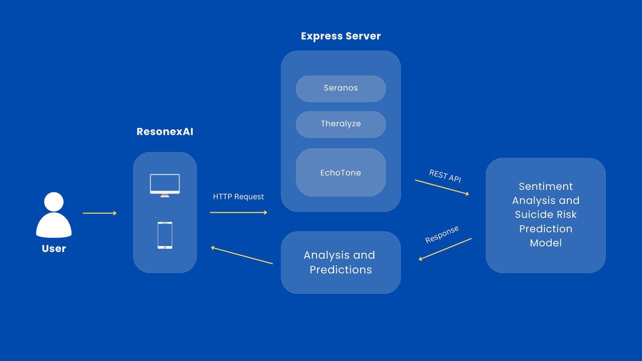 System Design Architecture — Postimages