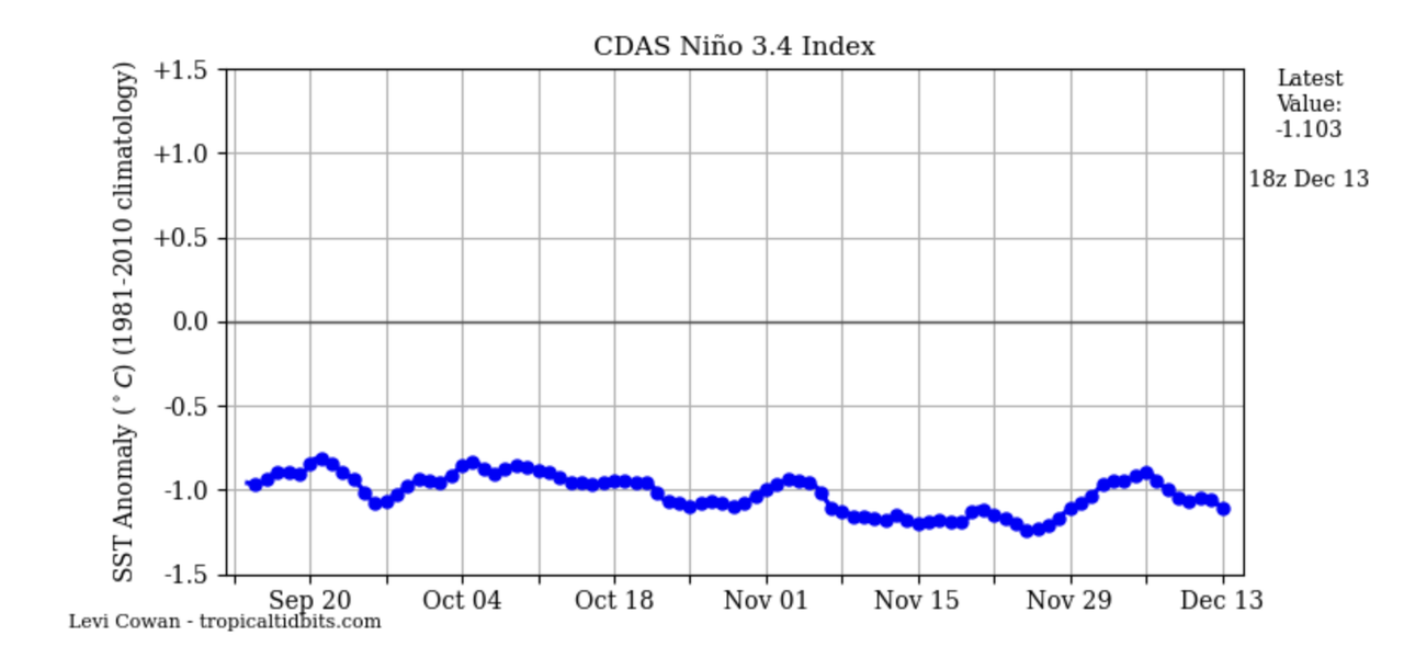 Screenshot 2025 12 13 at 7 21 09 PM