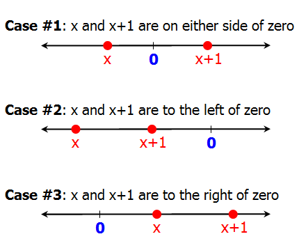 numline1