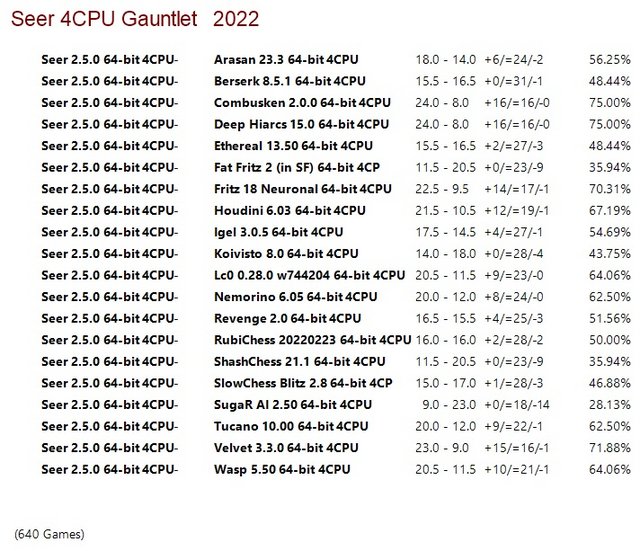 Seer 2.5.0 64-bit 1CPU and 4CPU Gauntlets for CCRL 40/15 Seer-2-5-0-64-bit-4-CPU-Gauntlet