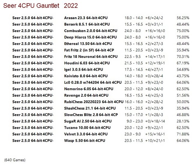 Seer 2.5.0 64-bit 4CPU Gauntlet