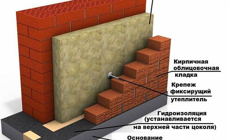 как отремонтировать кирпичный дом