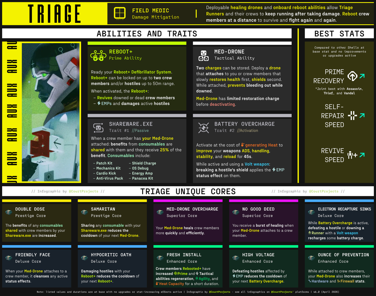 Triage Mini