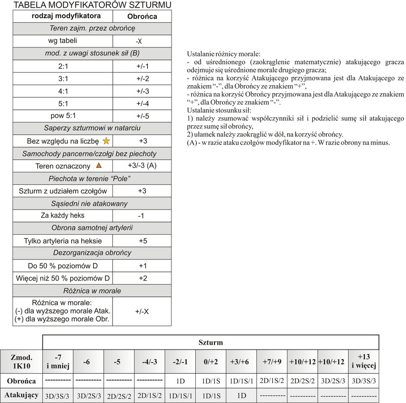 Tabele