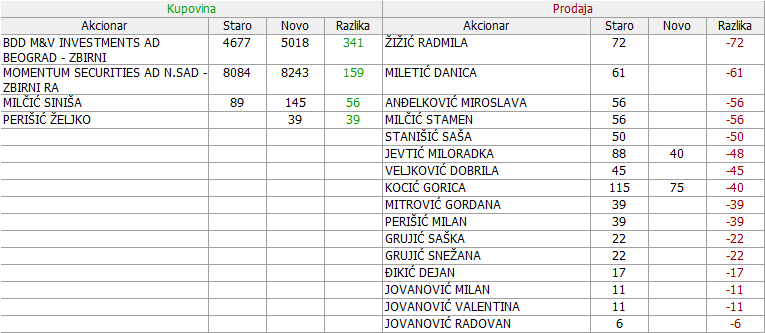 PMLT - PP Miletic Sombor 01-Promene-20-01-29-01-2021