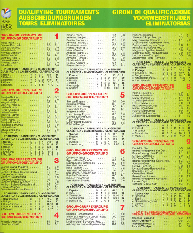 Panini-UEFA-Euro-2000-03