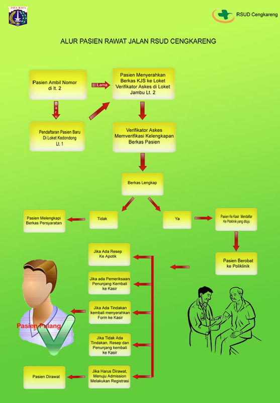 Alur Pelayanan Rawat Jalan