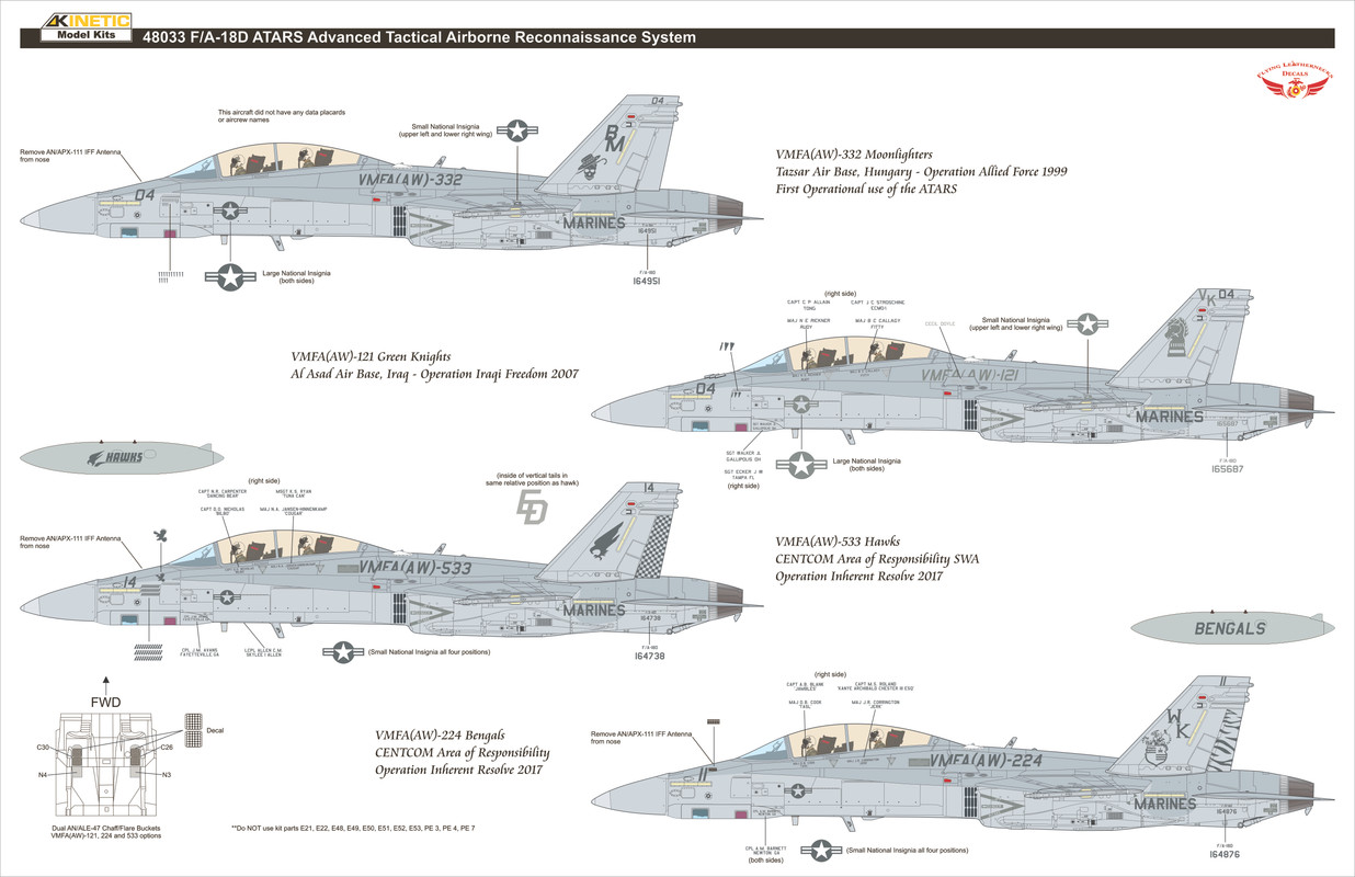 Kinetic-48033-F-18-D-ATARS-Placement-Gui