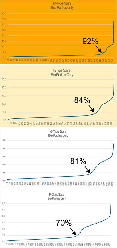 Exo Radius comparison by class