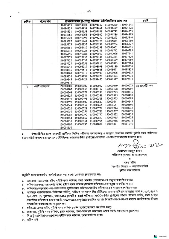 ACC-Deputy-Assistant-Director-MCQ-Exam-Result-2026-PDF-5