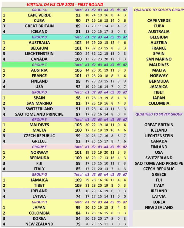 VIRTUAL-DAVIS-CUP-2023 (3)