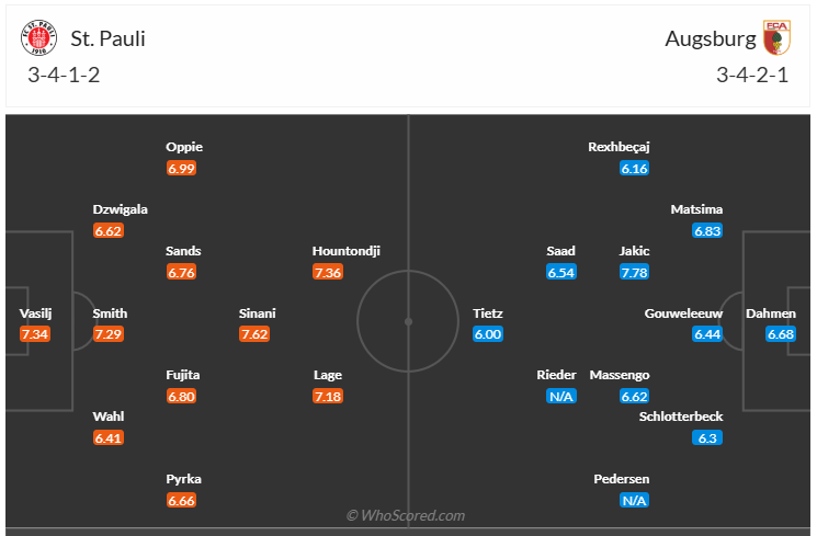 Đội hình dự kiến Pauli vs Augsburg