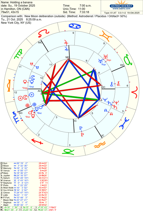 astro_61at_holding_a_banana_new_moon_deliberation.48266.4024042