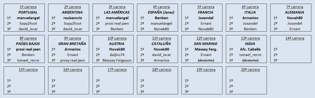 Juego con el "MUNDIAL DE MOTO GP - 2023" - Página 28 Resumen-GP-13