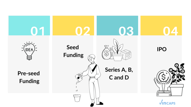 Startup Funding Stages