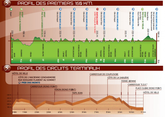 GP DE FOURMIES  -- F --  12.09.2021 2-fourm