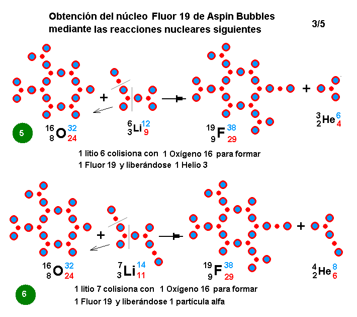 La mecánica de "Aspin Bubbles" - Página 4 Obtencion-F19-reacciones-nucleares-3