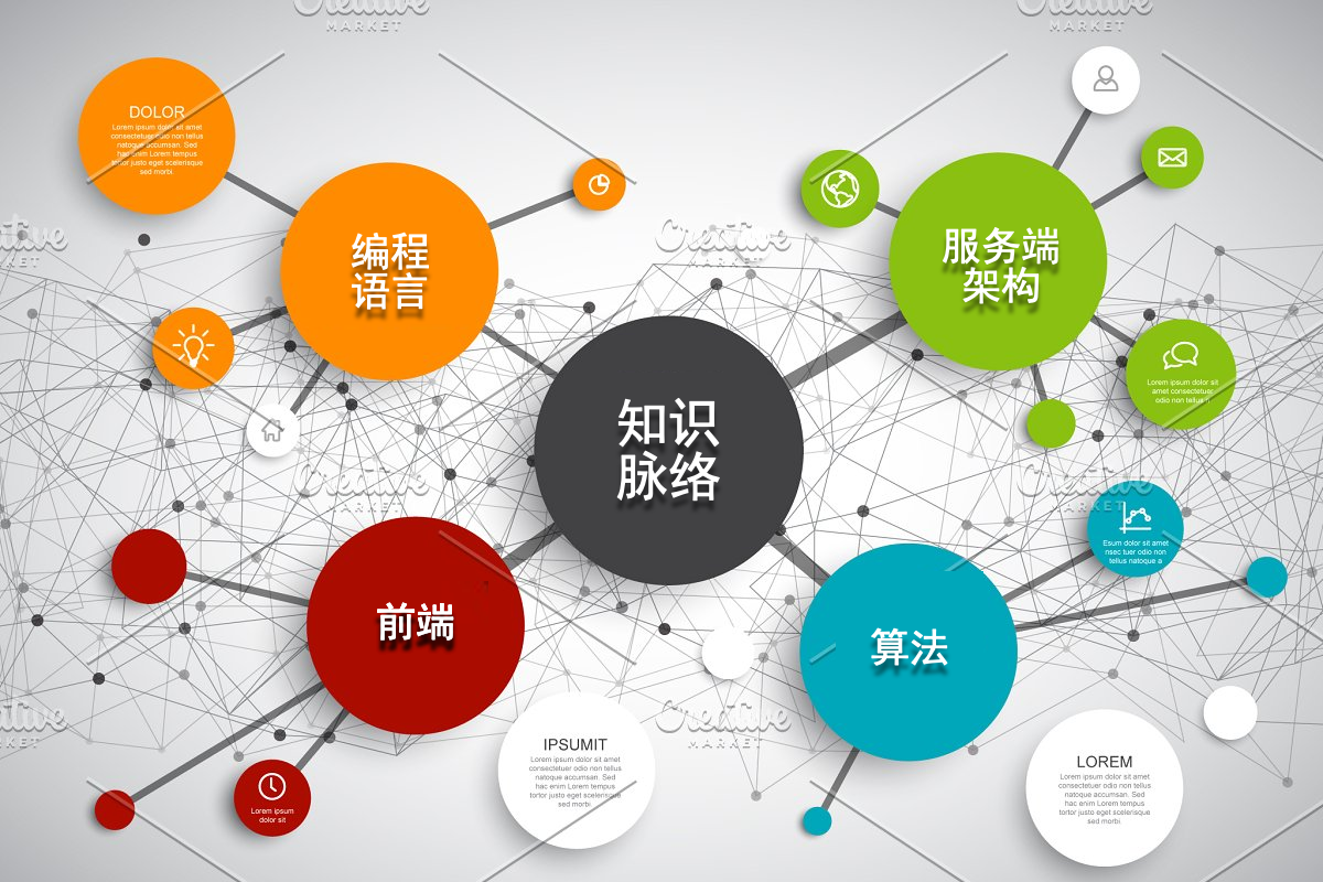 Awesome-MindMaps: Awesome MindMaps for Coder, Programming Language ...