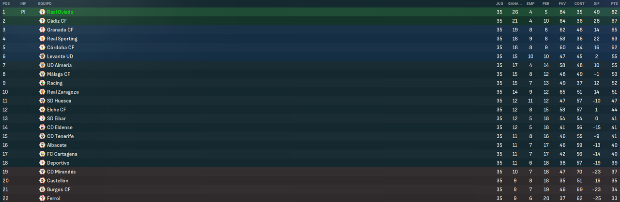 La-Liga-Hypermotion-Fases.png