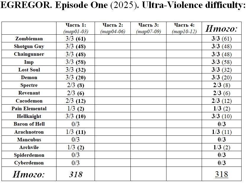 EGREROR часть 1